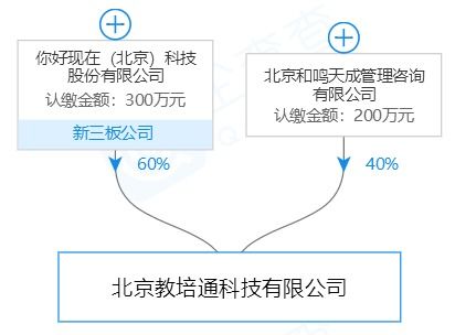現(xiàn)在支付注銷三家分公司，凈利潤暴跌87%的深層原因探析